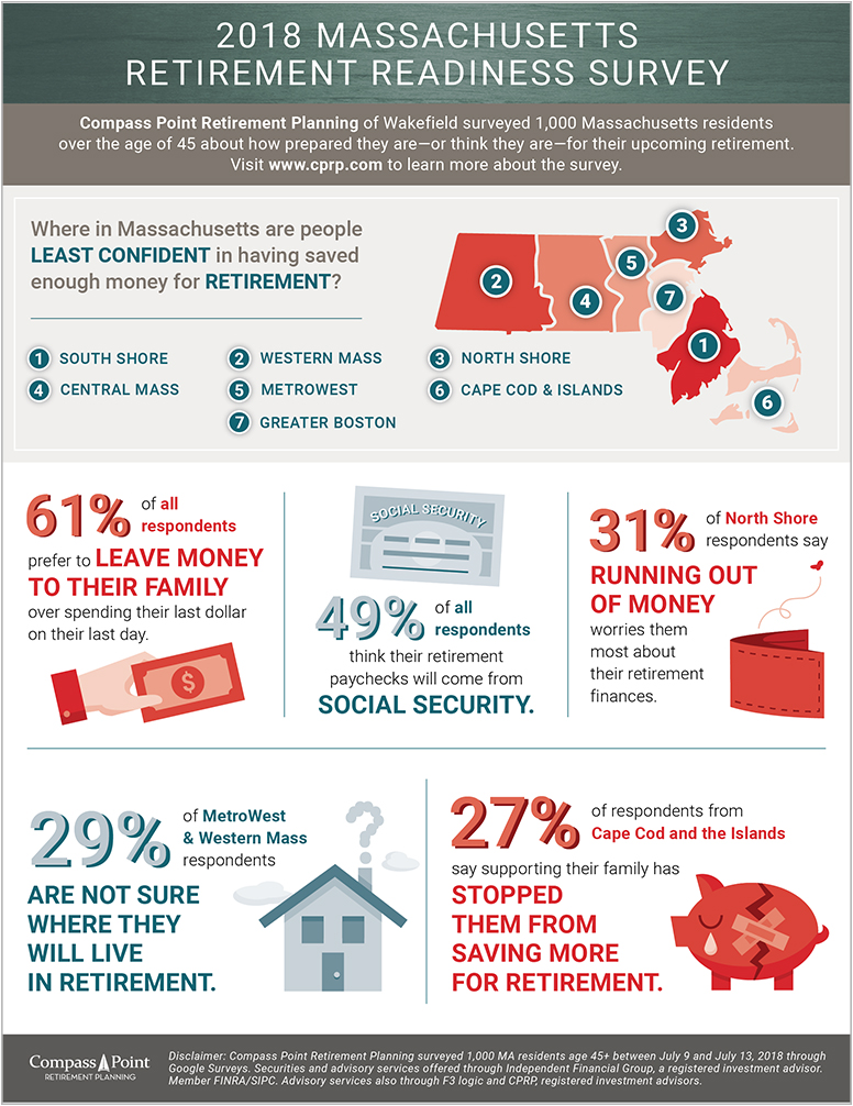 Compass Point Retirement Planning Infographic
